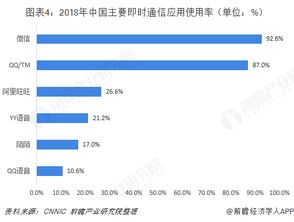 即時(shí)通信行業(yè)市場(chǎng)分析 產(chǎn)品變革勢(shì)在必行，集成電路技術(shù)開發(fā)是關(guān)鍵引擎